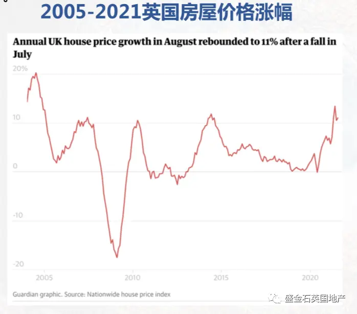 盛金石9月房产报告：贷款获批达07年来水平 英告急