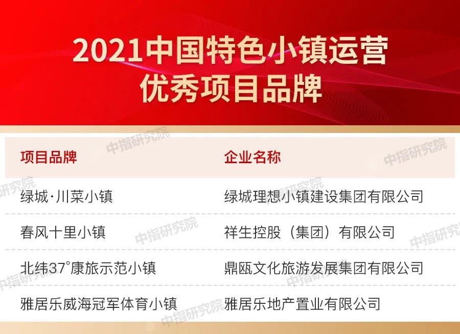 2021中国房地产品牌价值研究报告