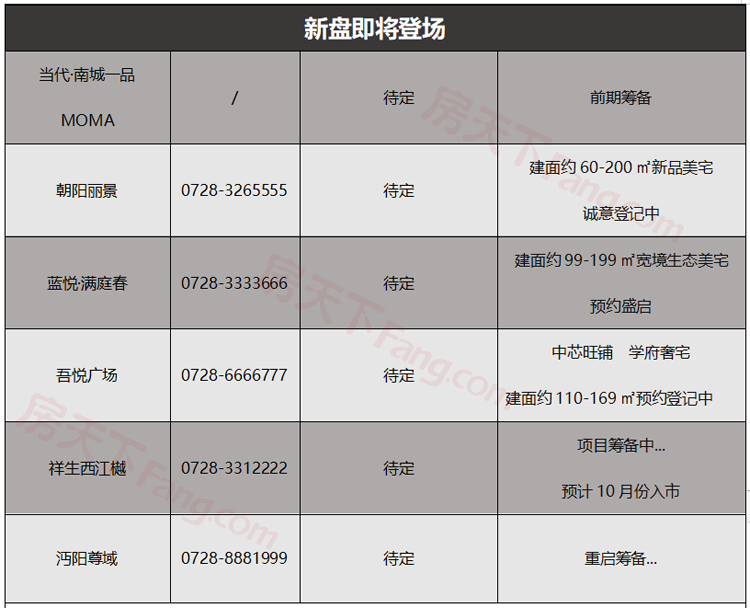 对比往年，这个“金九”，能否成为“上车”的好时机？