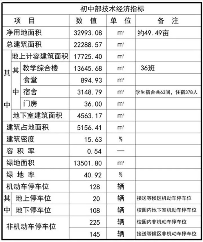 重磅！仙桃市第三中学朝阳校区批前公示已出，南城这些楼盘或将受益…