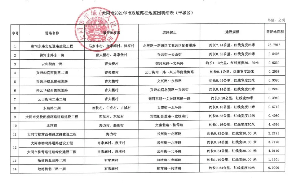 规划53条道路！平城区土地征收 涉及永泰街道、水泊寺街道等……