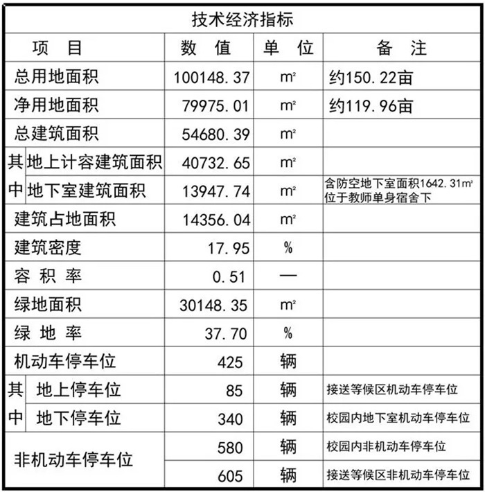 重磅！仙桃市第三中学朝阳校区批前公示已出，南城这些楼盘或将受益…