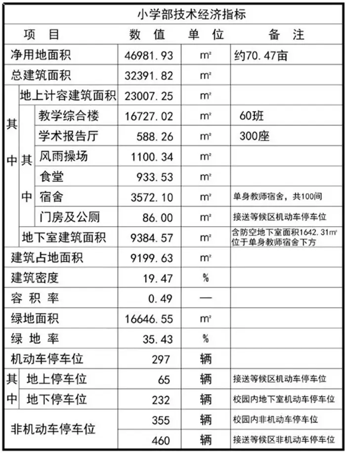 重磅！仙桃市第三中学朝阳校区批前公示已出，南城这些楼盘或将受益…