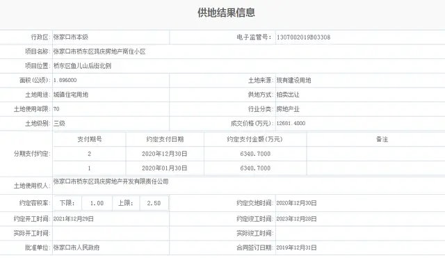 2021张家口一亿级“地王”住宅地块如今进展如何？涉著名棚改区