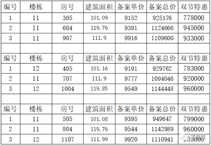 ​情满中秋——紫荆城诚推特价房