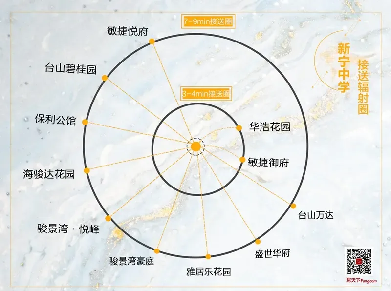 这些楼盘学校确定,台山初中辐射图出炉!