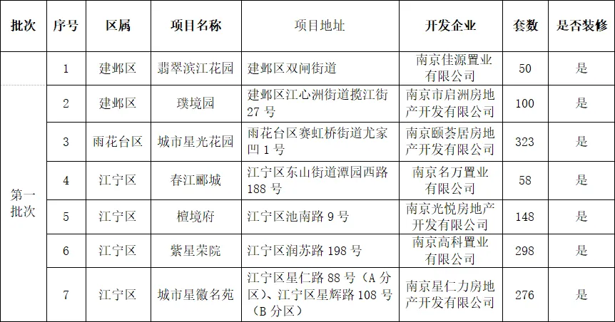 重要通知！南京发布两批次集中供应新建商品住房项目