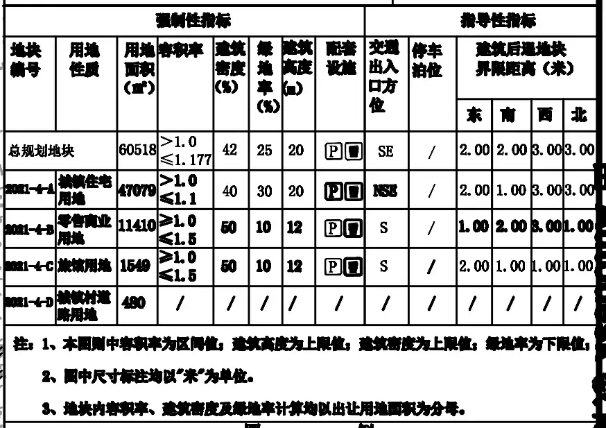 柯城区九华乡小镇客厅地块公示，含住宅、商业、酒店......