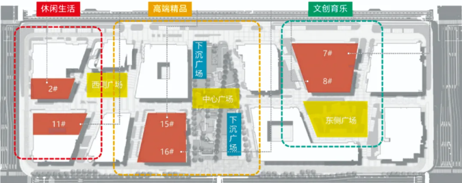 泰福里商业街，正式开工