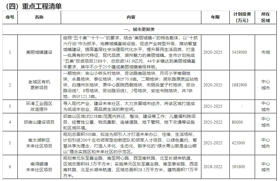 湖州市住房和城乡建设事业发展“十四五”规划