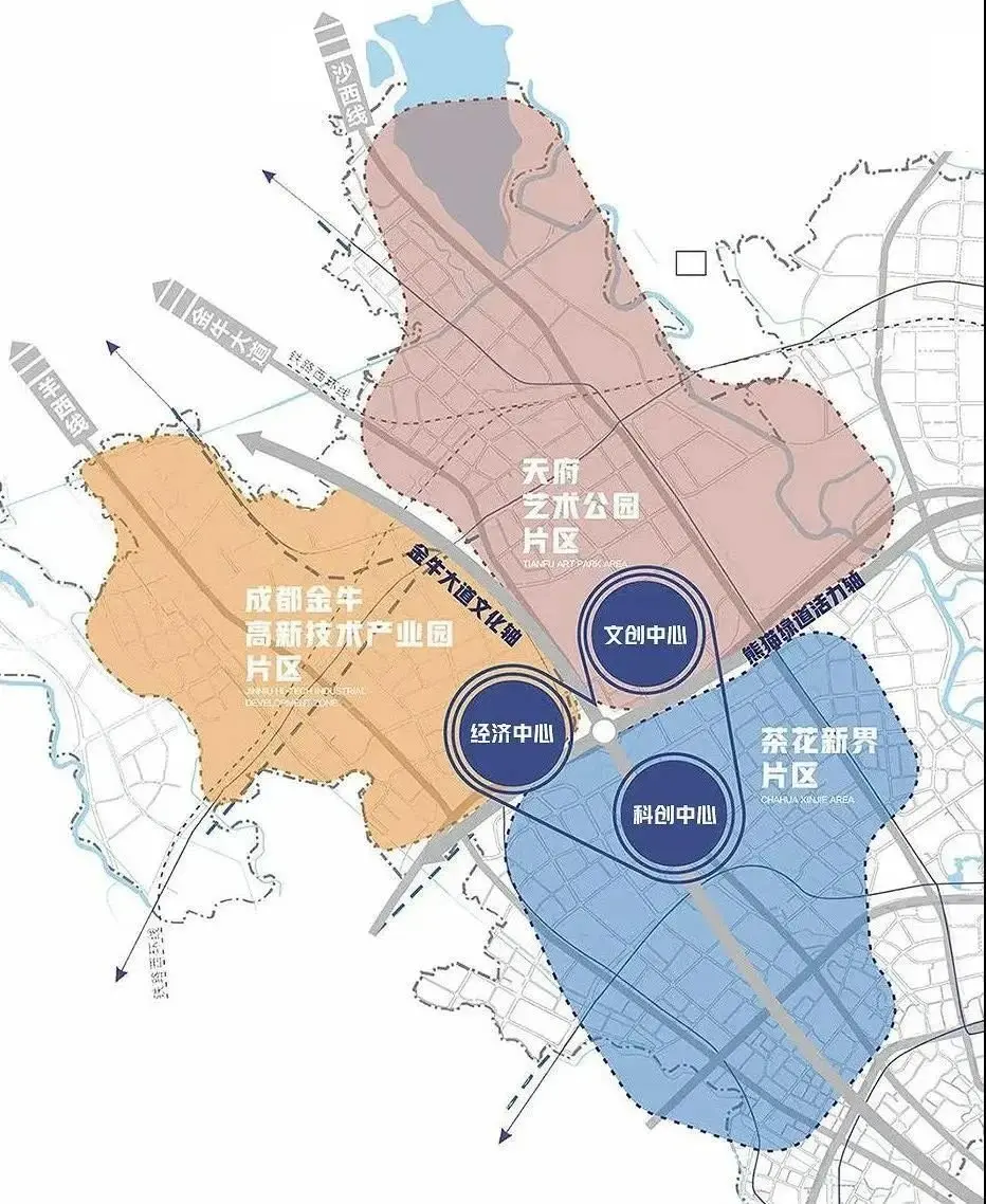从片区定位上看,片区内规划有金牛区的两大产业功能区:成都金牛高新