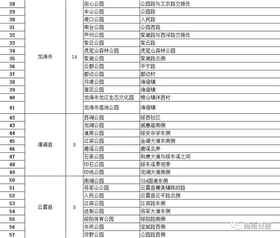 漳州全市115个公园实施疫情管控（附名单）