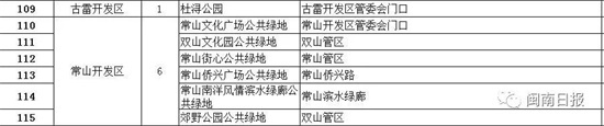 漳州全市115个公园实施疫情管控（附名单）