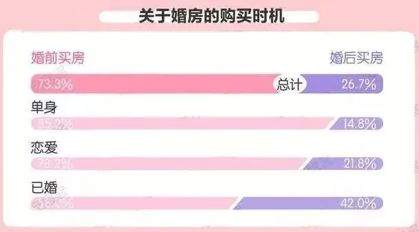 首付20万，在宜春能买什么样的婚房？