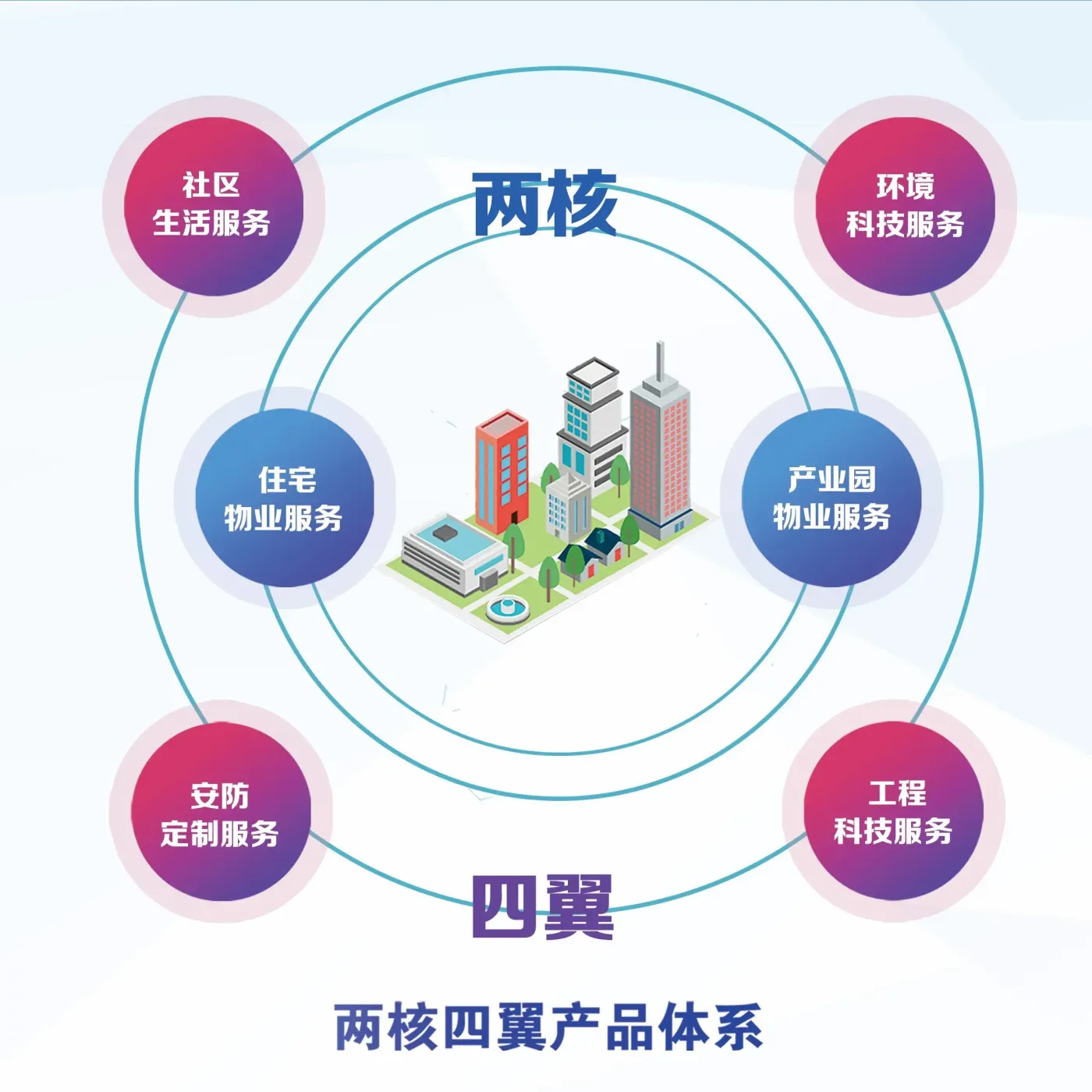 光大物业多元业态拓展渠道引领品牌开疆拓土