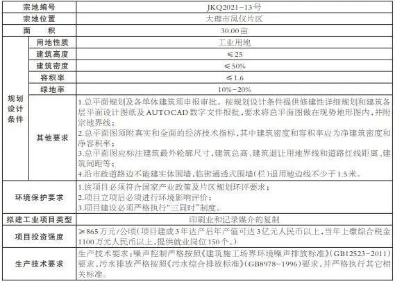 大理市自然资源局计划于近期挂牌出让大理市3宗工业用地!