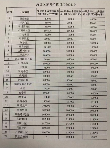 北京发布二手房交易参考价，海淀29个热门小区开始试点