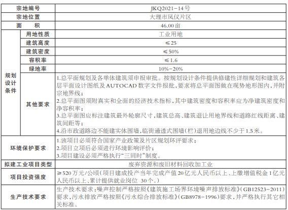 大理市自然资源局计划于近期挂牌出让大理市3宗工业用地!