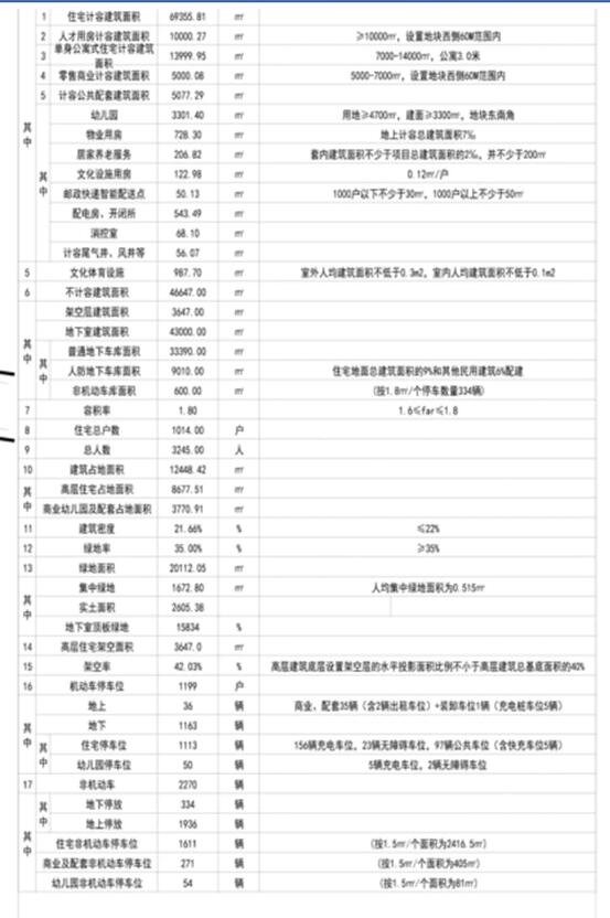 金华体育中心东侧“云湖臻品”小区规划出炉！