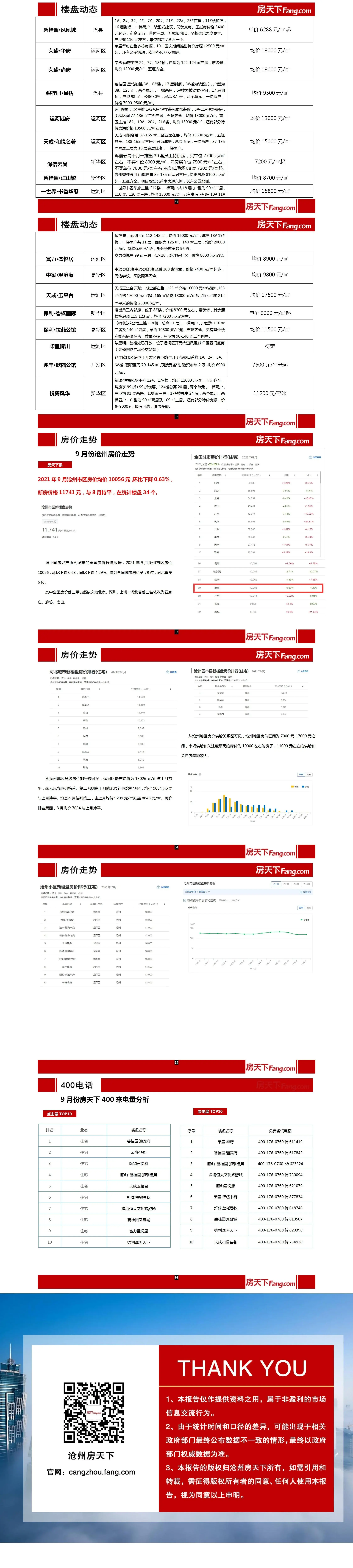 沧州房地产9月份市场报告