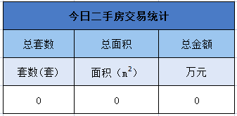 10月7日金华商品房交易16套，二手房交易0套