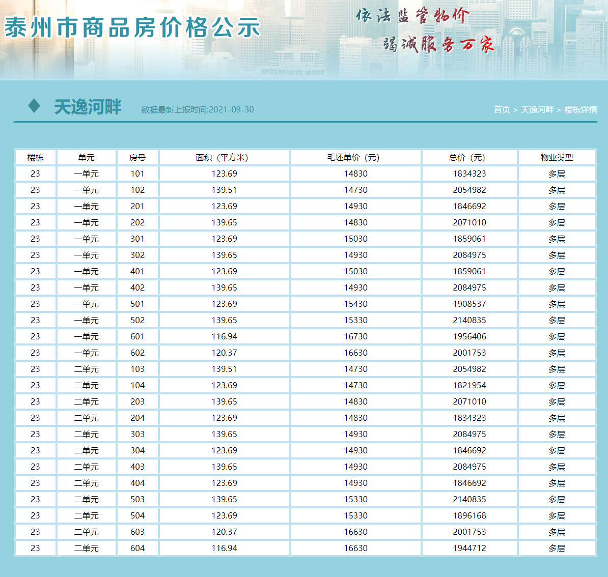 宇业·天逸河畔商品备案价出炉