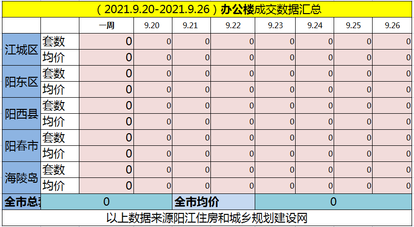 网签汇总|(9.20-9.26)阳江网签617套房源