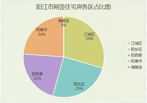 2021年陽江9月樓市月報分析