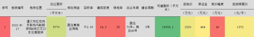 原凉水井客运总站地块出让（2021-H-17号地块）