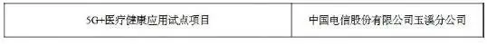 云南28个入选！5G+医疗健康应用试点项目公布，保山2个