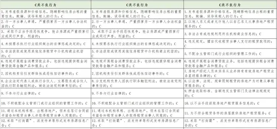 深圳市房地产中介协会发布通知规范住房租赁经纪机构及经纪人员行为