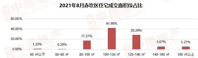 未开先火！湛江这个城市别墅 霸屏“顶流”之位！