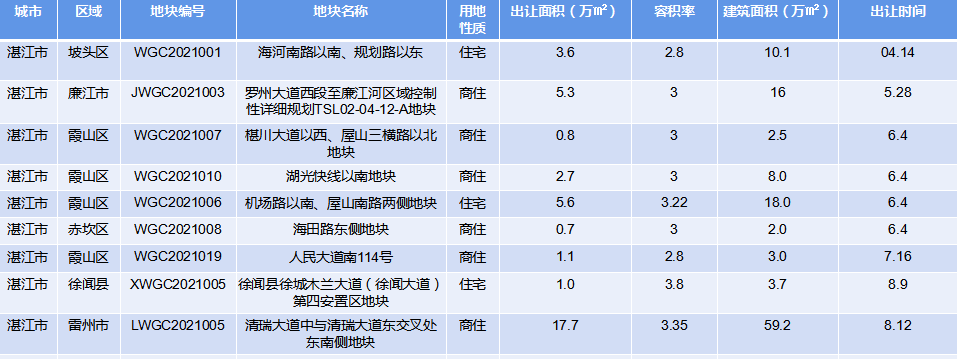 未开先火！湛江这个城市别墅 霸屏“顶流”之位！