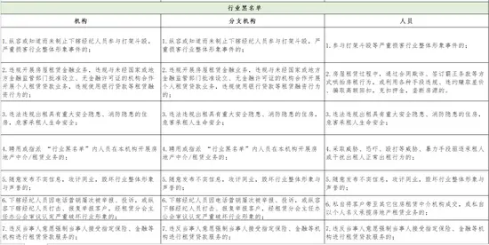 深圳市房地产中介协会发布通知规范住房租赁经纪机构及经纪人员行为