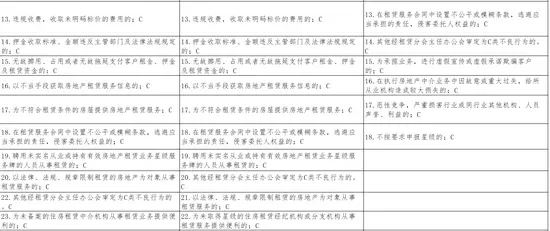 深圳市房地产中介协会发布通知规范住房租赁经纪机构及经纪人员行为