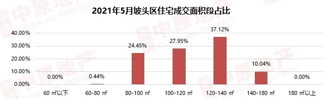 未开先火！湛江这个城市别墅 霸屏“顶流”之位！