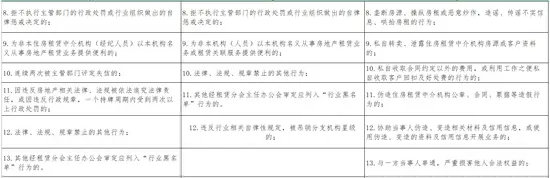深圳市房地产中介协会发布通知规范住房租赁经纪机构及经纪人员行为