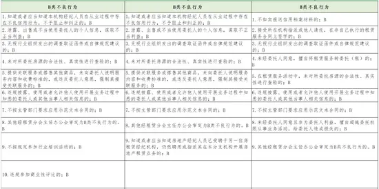 深圳市房地产中介协会发布通知规范住房租赁经纪机构及经纪人员行为
