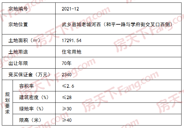 土拍预告 | 武乡县2宗住宅用地挂牌出让！