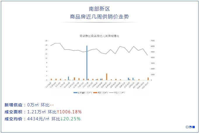 遵义楼市简报（2021年10月11日-10月17日）