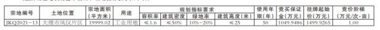 大理市凤仪片区2宗国有建设用地使用权挂牌出让