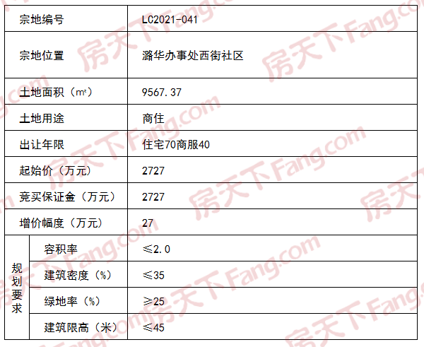 土拍预告 | 潞城区5宗地块挂牌出让！