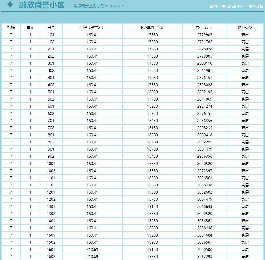 鹏欣尚誉备案价出炉