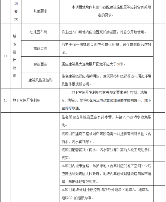 限价9000元/㎡！莆田这个片区新地块成功出让！海峡置业以8.3亿斩获221.9亩！