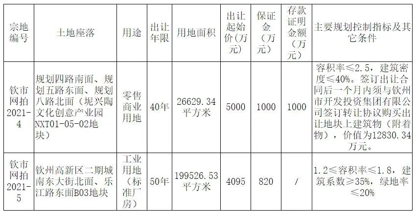 土拍公告 |钦州2宗土地挂牌出让中 或将于11月12日拍卖