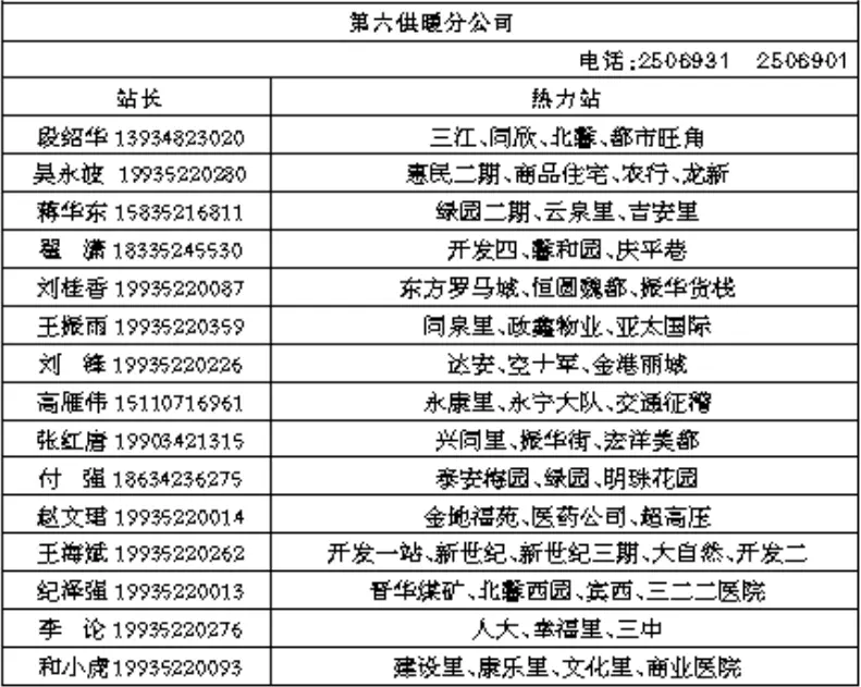 10月25日大同正式供暖 各小区负责到人 有问题打电话