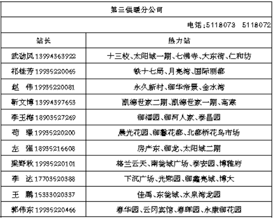 10月25日大同正式供暖 各小区负责到人 有问题打电话