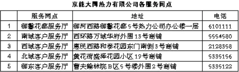 10月25日大同正式供暖 各小区负责到人 有问题打电话