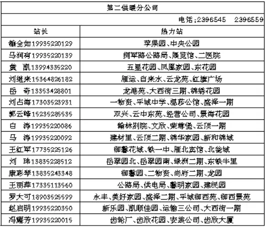 10月25日大同正式供暖 各小区负责到人 有问题打电话