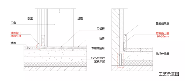 骏园 | 以“透明”工法样板间，展示家的每一面